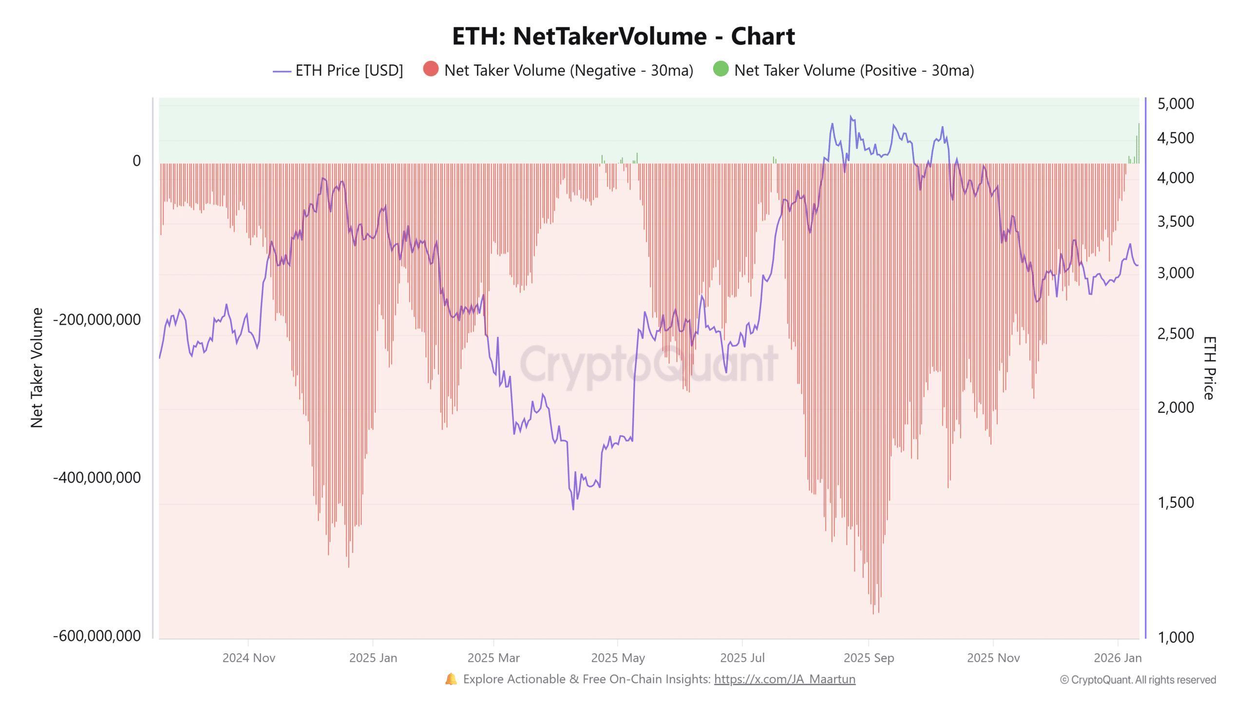 Ethereum: 2 factores que fortalecen la posible ruptura alcista de ETH image 1