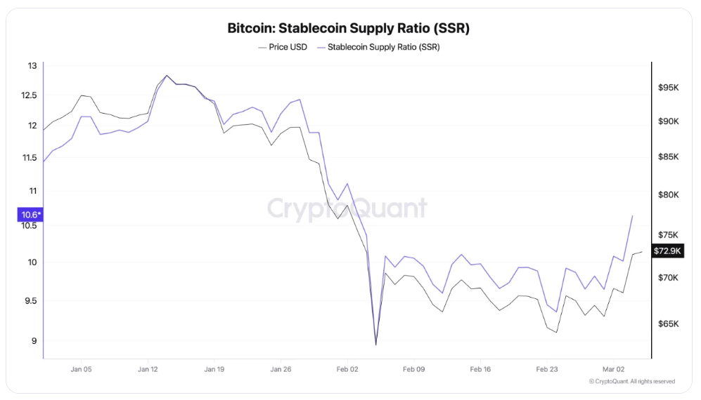 USDC beats Tether as stablecoin transfer volume hits $1.8T all-time high image 2