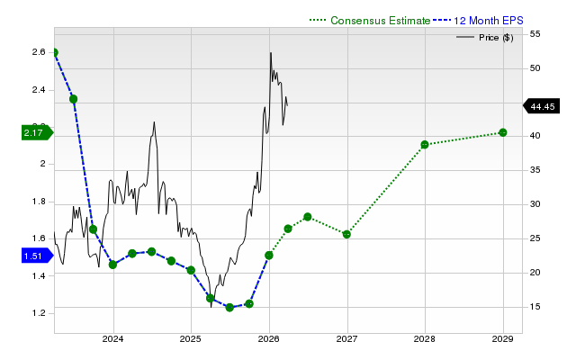 Is Amkor Technology, Inc. (AMKR) a Good Buy at the Moment?