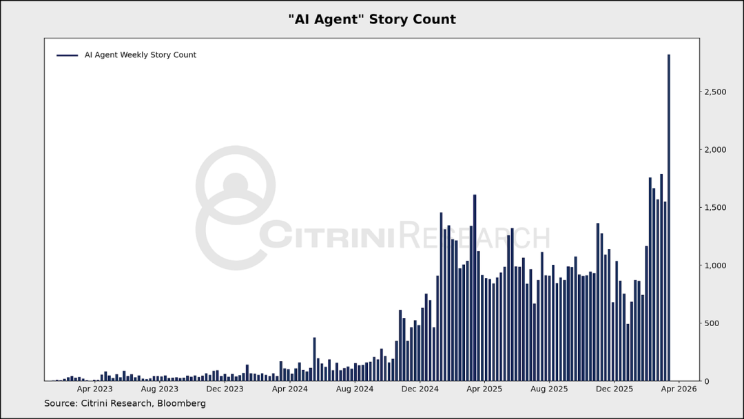 Artículo extenso: En la era de AI Agent, ¿cómo fijar el precio de los
