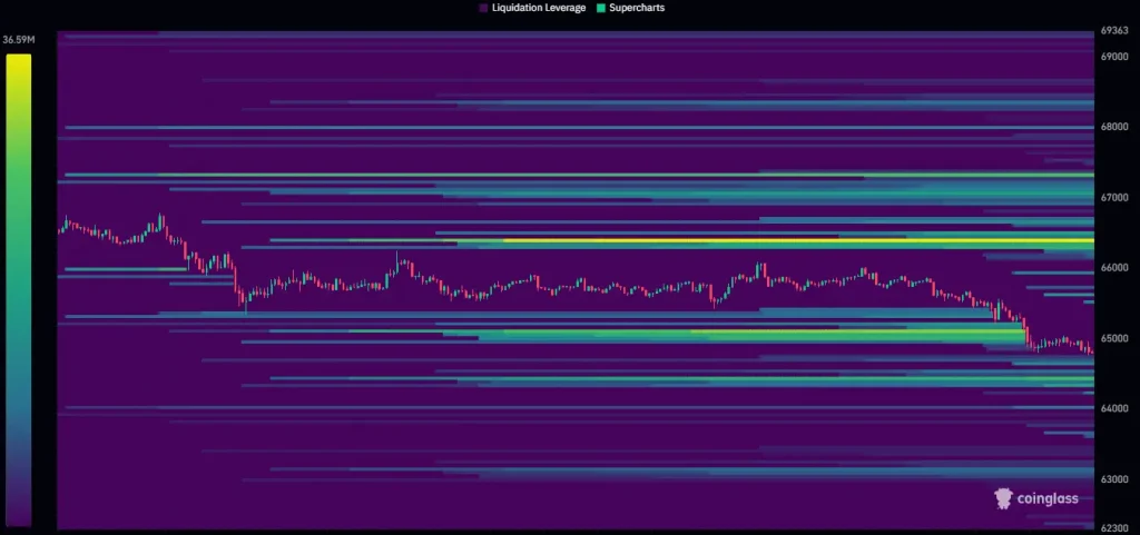 Fed Meeting Today: Will Bitcoin Price Break Above $67K Or Face Another Sell-Off? image 0