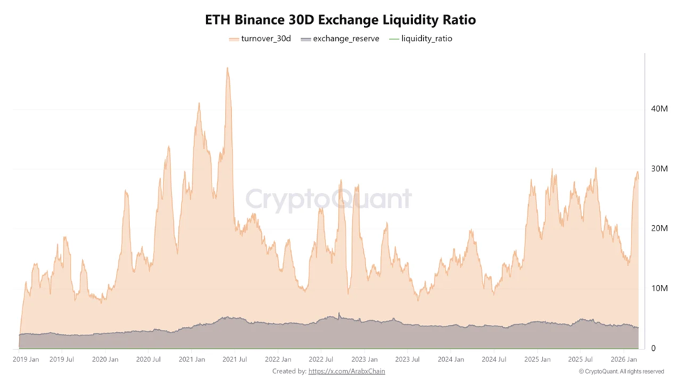 سعر الإيثريوم قد يخرج من مرحلة التماسك مع تسارع الطلب
