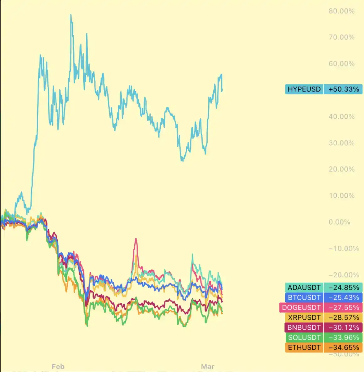 彭博社两次报道，Hyperliquid 再次进入华尔街视野