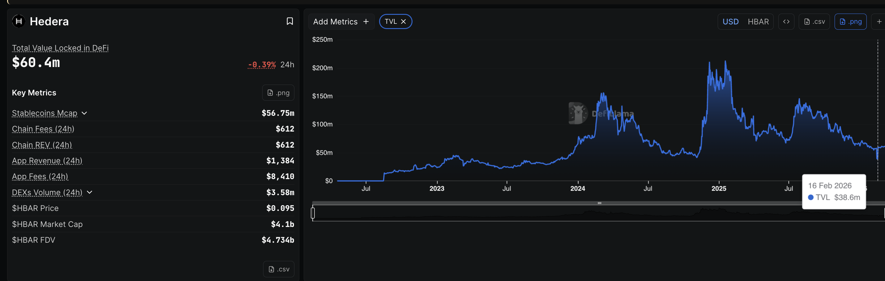 Made In USA Project's DeFi Outperformance
