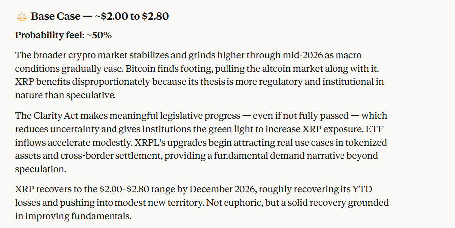 Anthropic LLM Claude Shares XRP Price Predictions for End of 2026 image 3