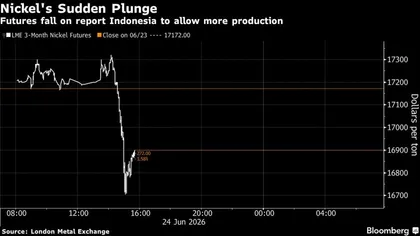 Indonesia plans to boost nickel output, fueling price drop