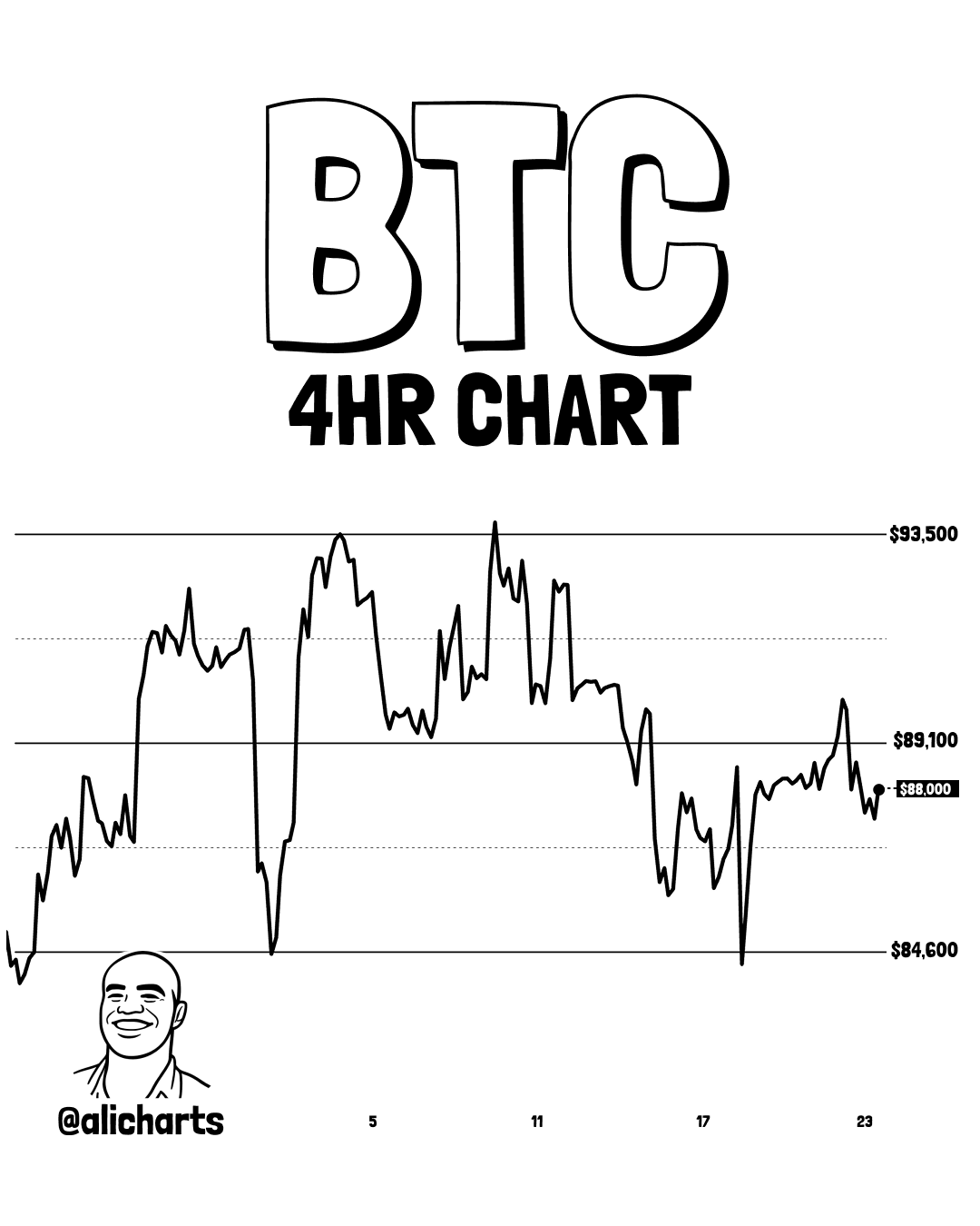 When Will Bitcoin Bottom? History Points To October 2026, Says Analyst image 2
