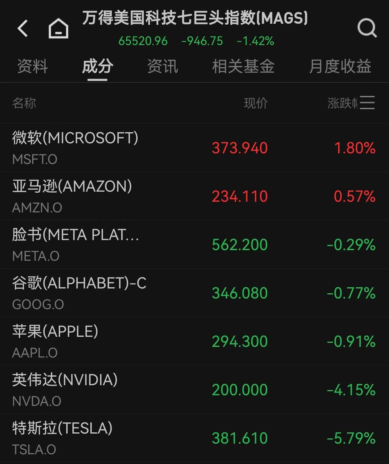 ¡La fe en la IA enfrenta su mayor prueba del año! El índice Philadelphia Semiconductor cae un 7,87%, Micron y SanDisk bajan más de un 13%, y todas las miradas están puestas en un solo asunto. image 2
