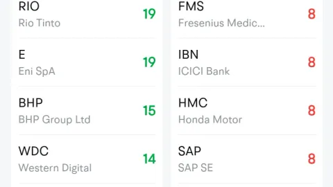 Top Gap Ups and Downs on Wednesday: SAP, ACN, STM and More