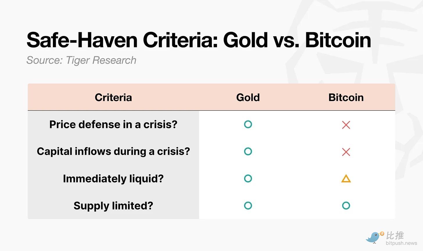 别急着骂比特币，它正在成为“下一代黄金” image 2