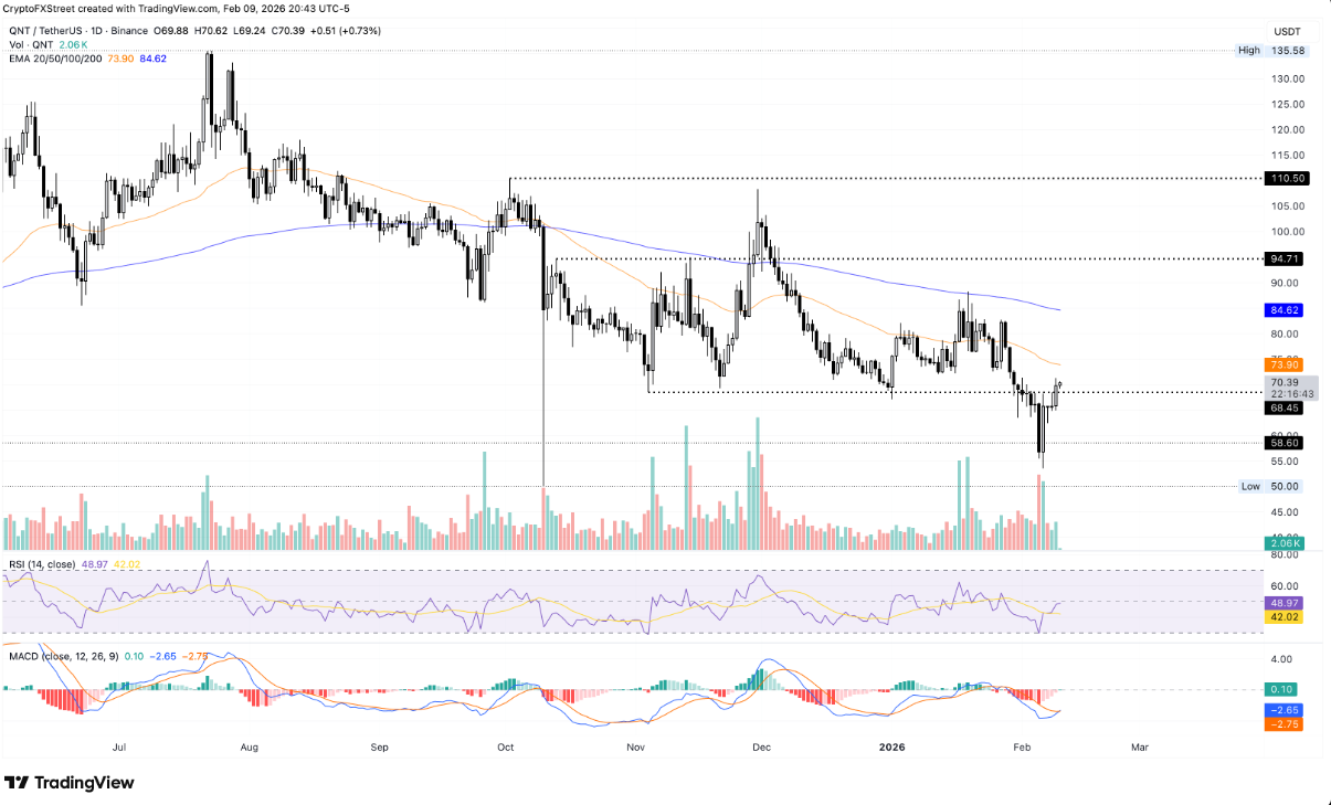 TOP 3 altcoin có xu hướng nổi bật hôm nay – Ngày 10 tháng 2