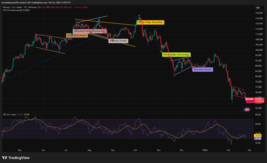 أخبار البيتكوين SOPR ينخفض إلى ما دون 1 مع وصول مؤشر القوة النسبية إلى أدنى مستوى قياسي image 1