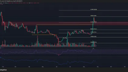 AAVE crypto traders should watch out for THIS key support floor!