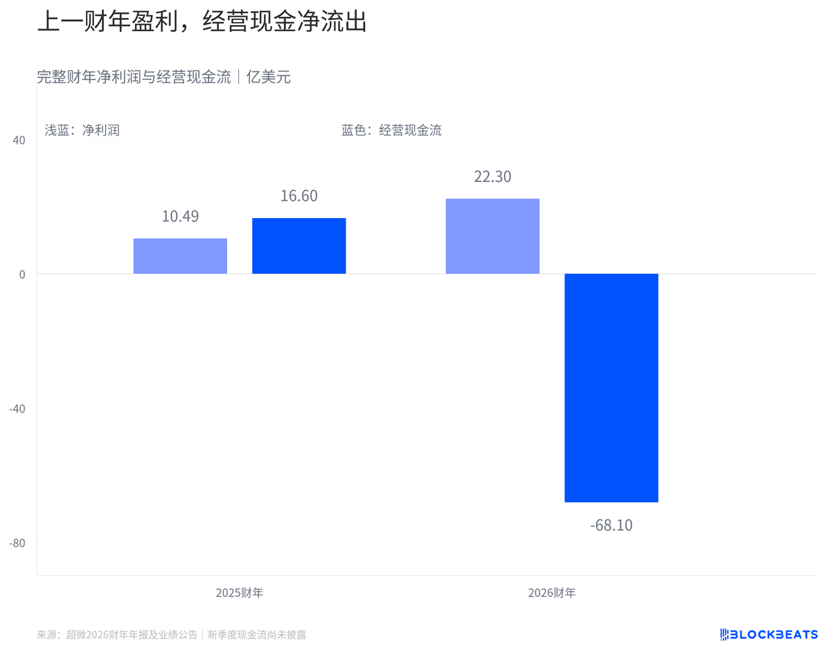 超微电脑一个季度多出40亿美元收入,能留下多少毛利? image 3