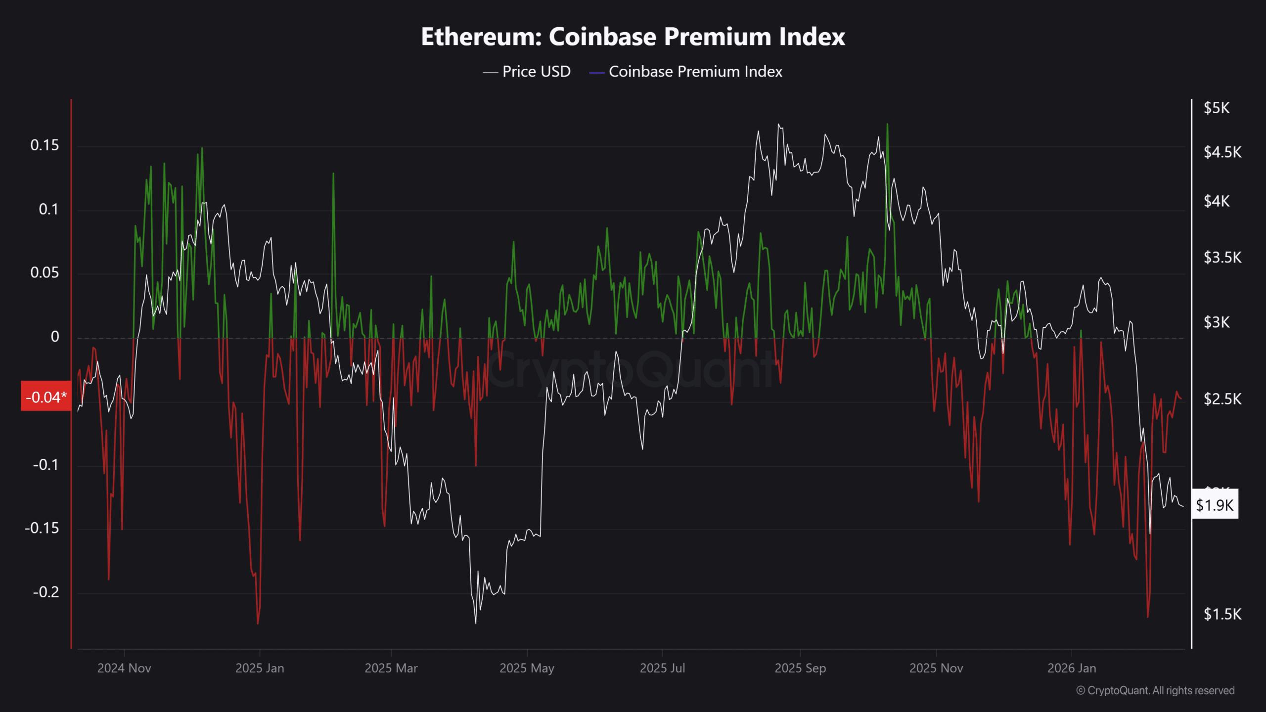 Ethereum: Why Fundstrat sees $1.7K as a possible ETH bottom image 1
