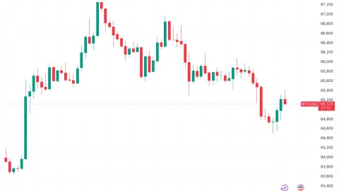 Bitcoin price sets $64.5K week-to-date low as Strategy selling worries return