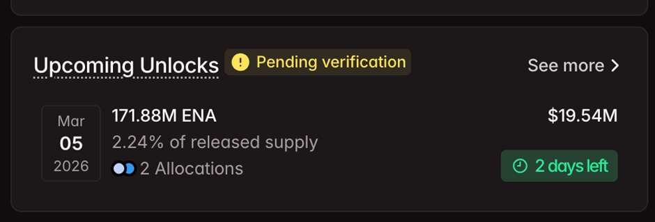 سعر الإيثينا يرتد بنسبة 7% ويفشل في التحول إلى الاتجاه الصعودي: إليكم سبب التراجع بنسبة 20% يلوح في الأفق image 2