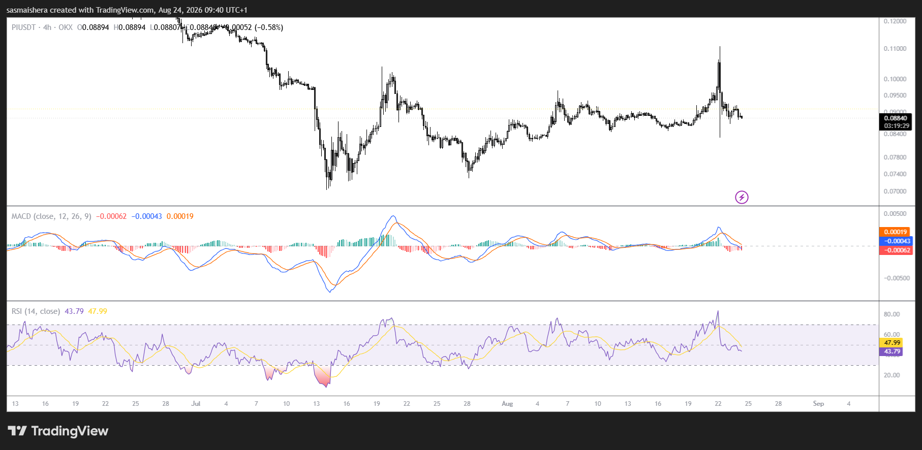 Pi consolidates below $0.10 as Protocol 27 mainnet upgrade approaches image 1