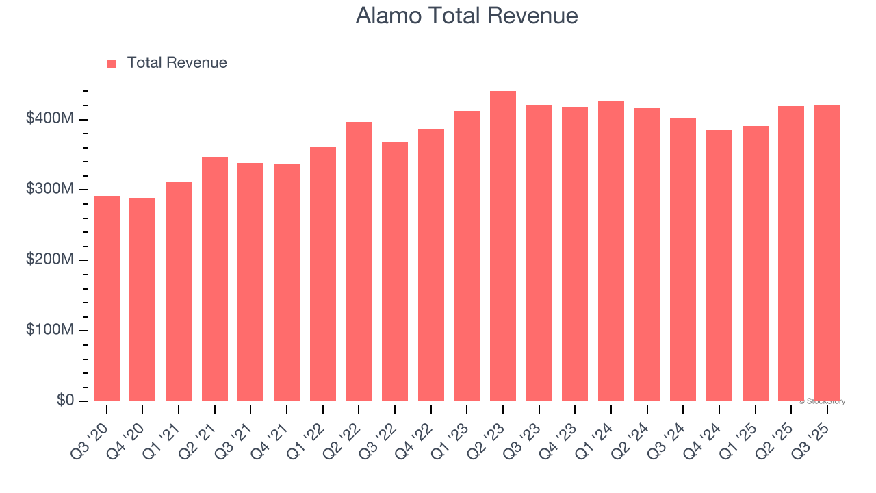 Alamo (ALG) Q4 Earnings Report Preview: What To Look For