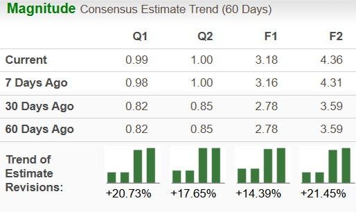 Is it possible for speeding up ZeroFlap Optics to boost the upward path of Buoy Credo's expansion?