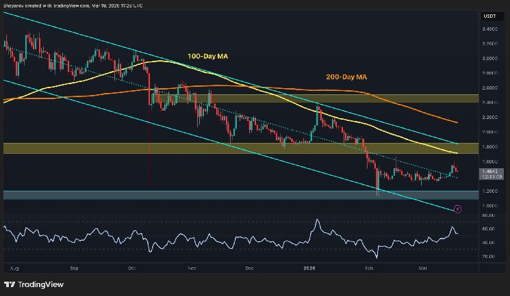 Ripple Price Prediction: The Good and The Bad for XRP After Failed Rebound
