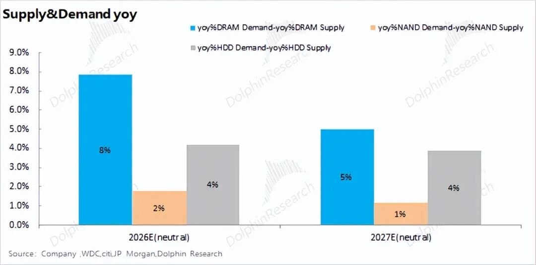 99%计算闲置？推理时代，存力比算力香！ image 1