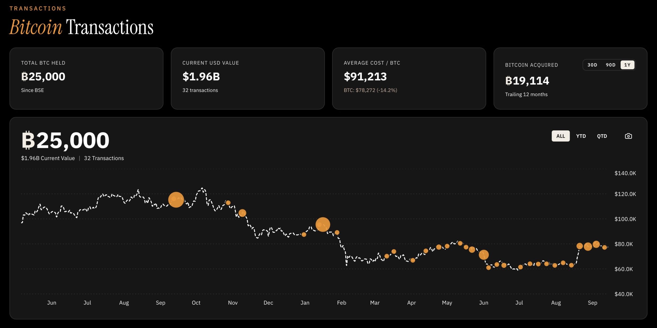 Claude AI Predicts Bitcoin Price as Strive Adds Another 469 BTC image 1
