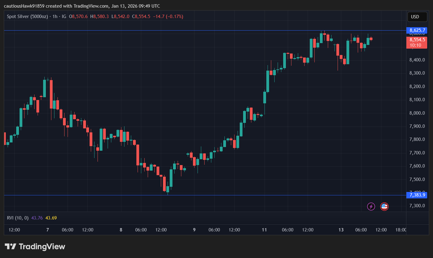 Menace sur la Fed : l'or et l'argent bondissent sur fond de tensions
