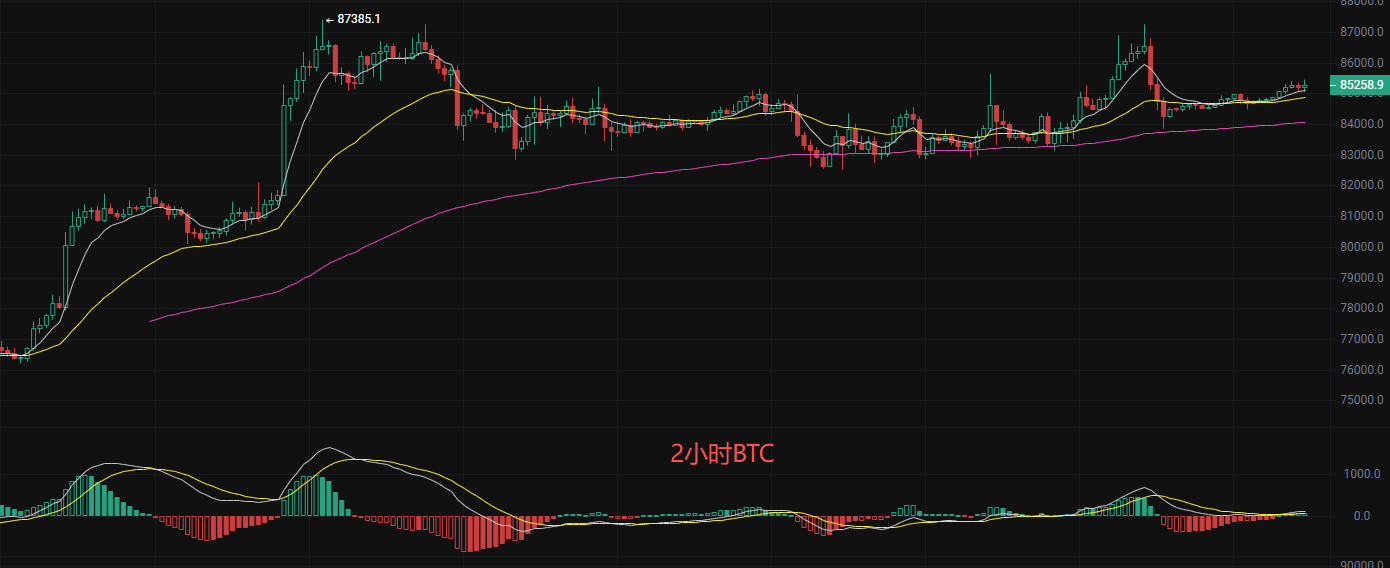 Liying Crypto Talk: Latest Analysis and Operational Suggestions for 10.5 Bitcoin (BTC) and Ethereum (ETH) image 0