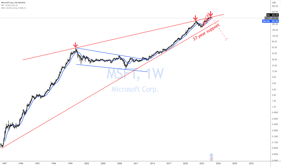 MSFT DANGER! UPDATE image 0